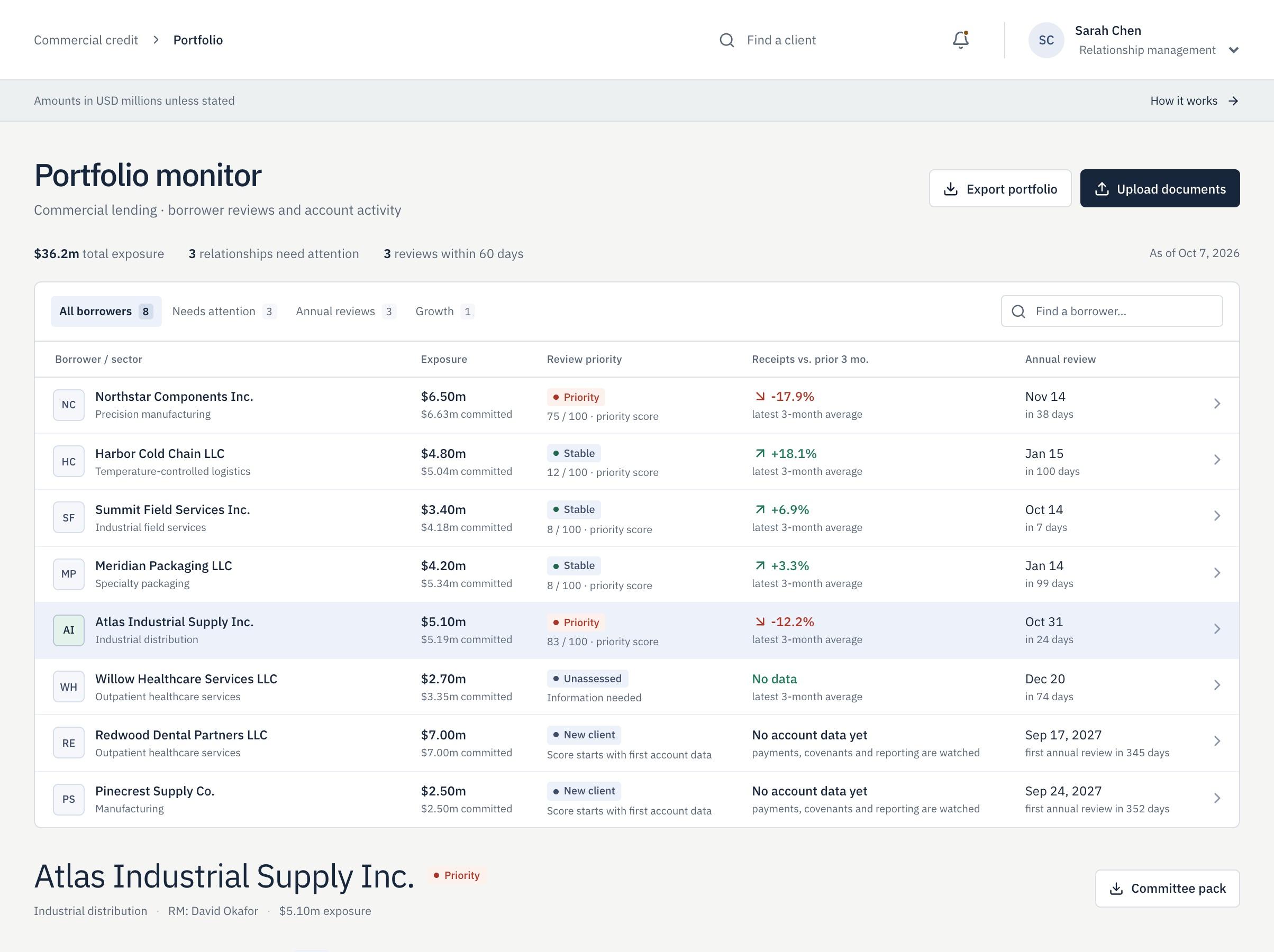 Aarvion portfolio monitor ranking commercial borrowers by review priority and risk signals with upcoming annual review dates