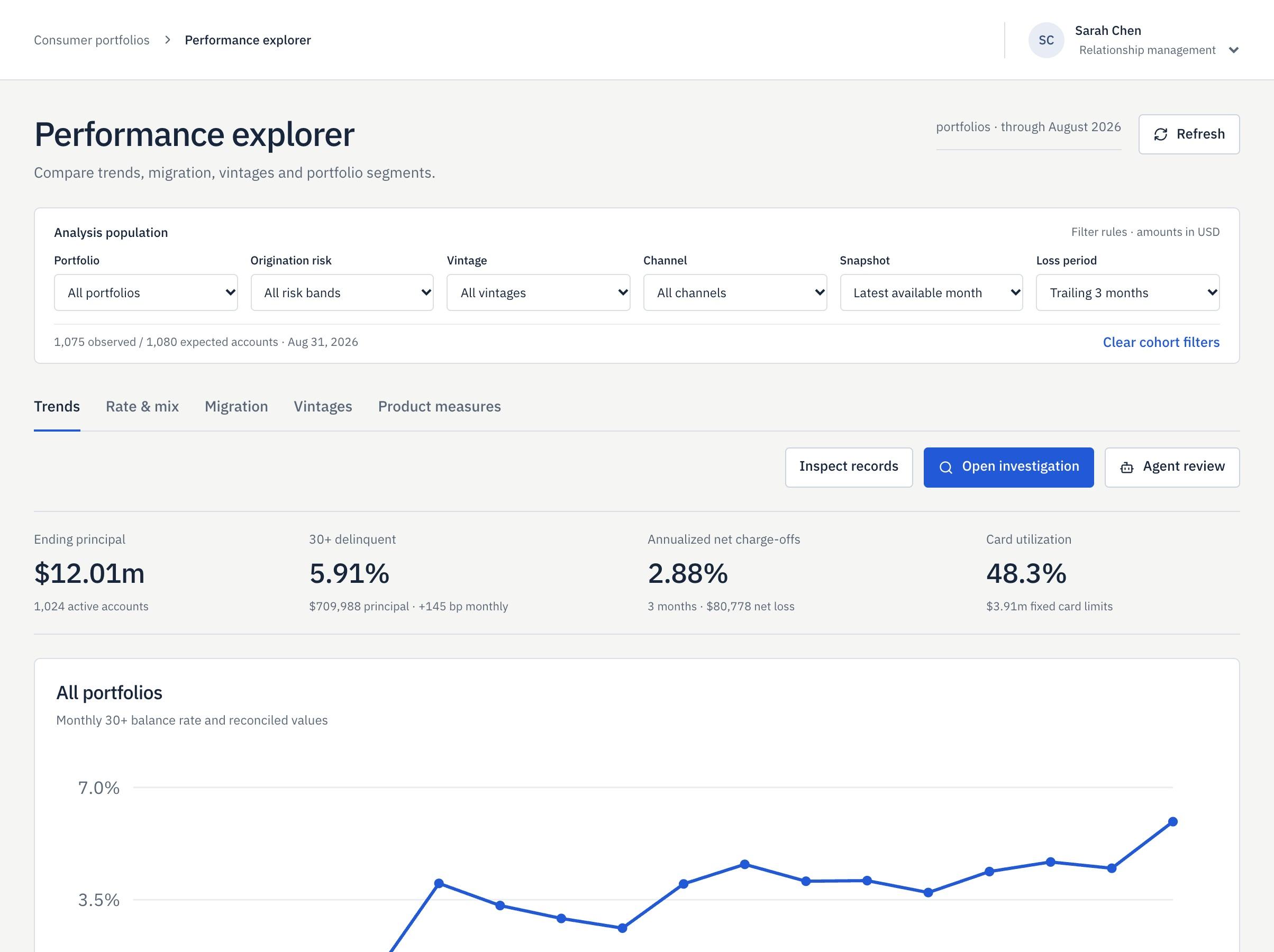 Performance explorer with delinquency trend for the selected cohort